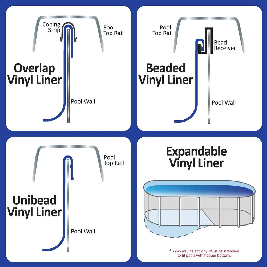 Above Ground Liner Differences