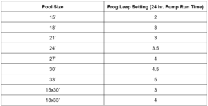 Frog Leap Setting Chart