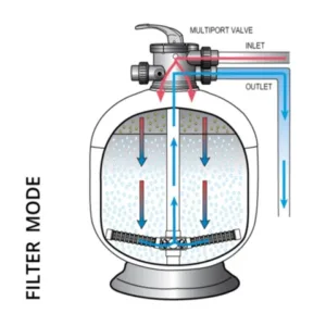 sand filter diagram